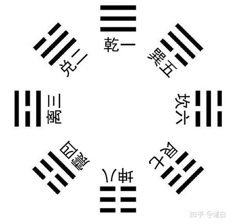 乾一兑二|先天八卦